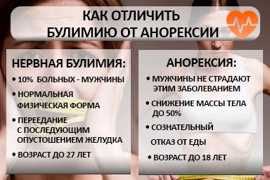 Лечение булимии в Дубне