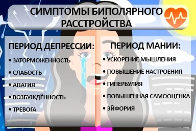 Лечение биполярного расстройства в Дубне