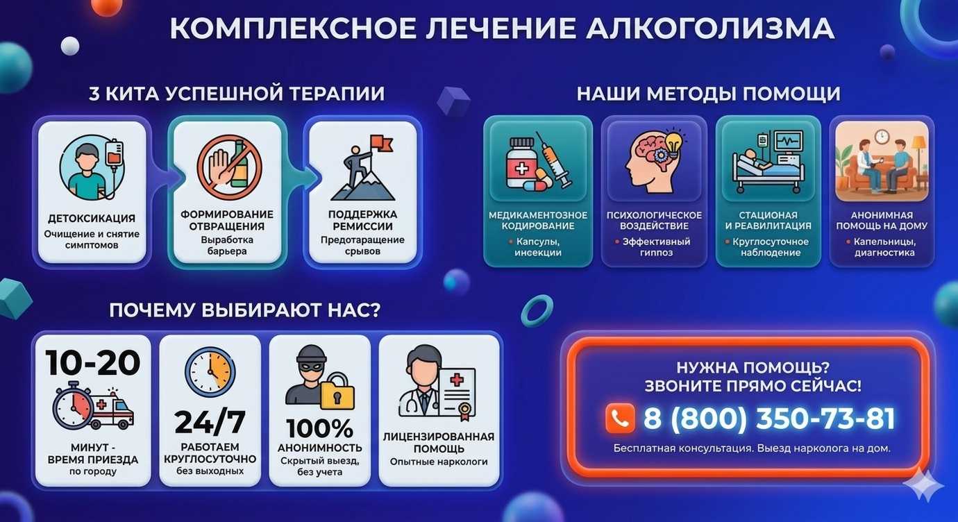 Инфографика о методах лечения алкоголизма в Дубне: детоксикация, кодирование и анонимная помощь на дому от клиники Похмельная служба.